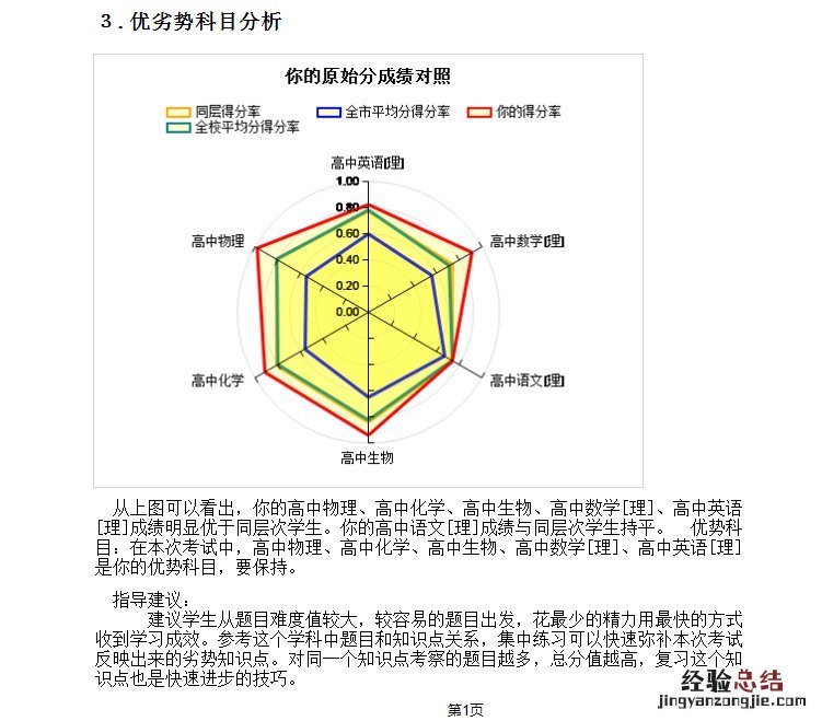 郑州学业评价报告系统 郑州市学业评价分析报告查看指南