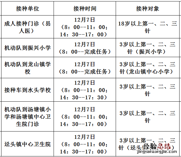 佛冈县新冠疫苗临时接种点 12月7日佛冈县新冠疫苗到苗消息