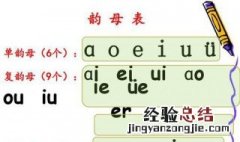 哪些是声母 哪些是韵母 了解一下