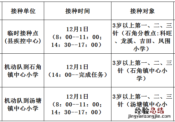 12月1日佛冈县新冠疫苗到苗消息 佛冈县新冠疫苗临时接种点