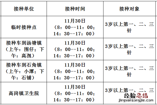 11月30日佛冈县新冠疫苗到苗消息 佛冈在哪接种新冠疫苗