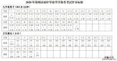 郑州中招体育考试科目及评分标准是什么？