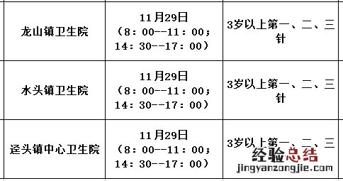 佛冈县新冠疫苗临时接种点 11月29日佛冈县新冠疫苗到苗消息