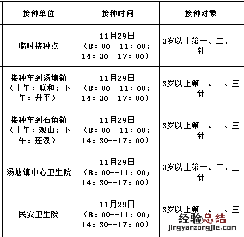 佛冈县新冠疫苗临时接种点 11月29日佛冈县新冠疫苗到苗消息