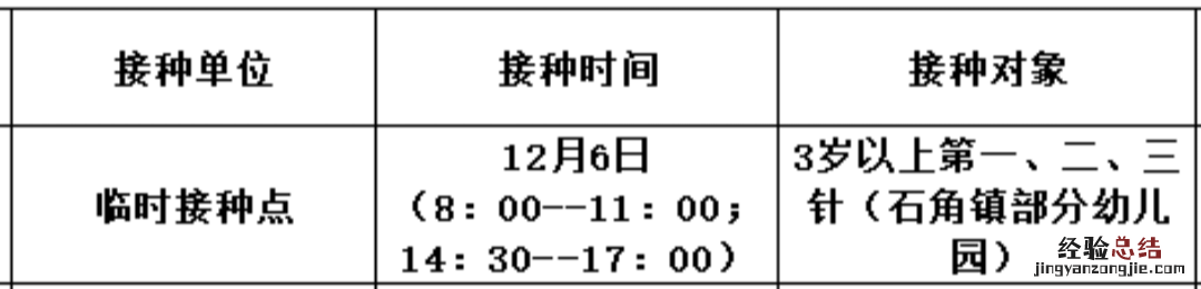 12月6日佛冈县新冠疫苗到苗消息 佛冈县新冠疫苗预约