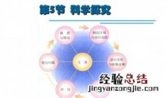 科学探究方法有哪些 来看看具体的