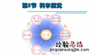 科学探究方法有哪些 来看看具体的