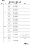 珠海学校报名时间 珠海高考补报名时间