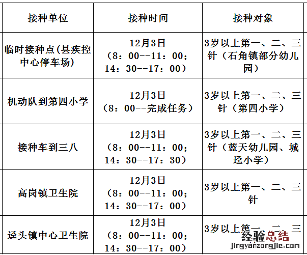 12月3日佛冈县新冠疫苗到苗消息 佛冈县新冠疫苗接种查询系统
