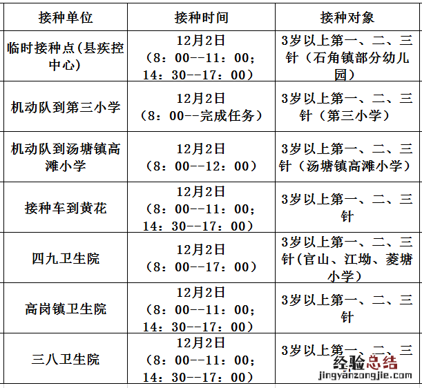 佛冈县新冠疫苗接种查询系统 12月2日佛冈县新冠疫苗到苗消息