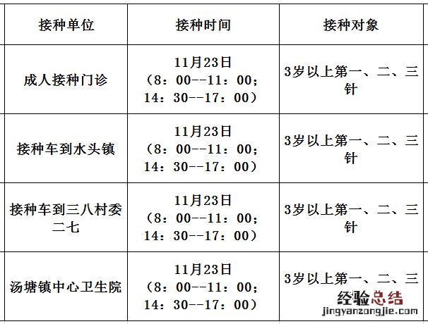 佛冈县新冠疫苗预约 11月23日佛冈县新冠疫苗到苗消息