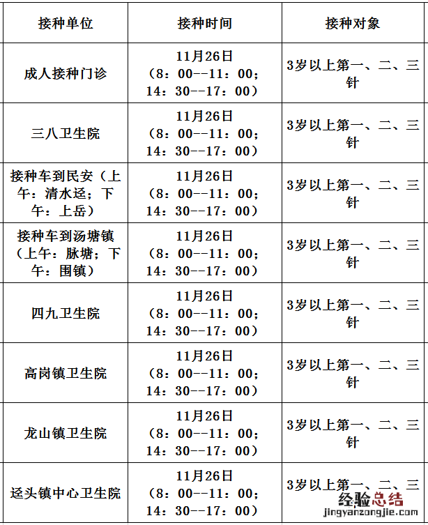 佛冈新冠疫苗第二针什么时候有号 11月26日佛冈县新冠疫苗到苗消息