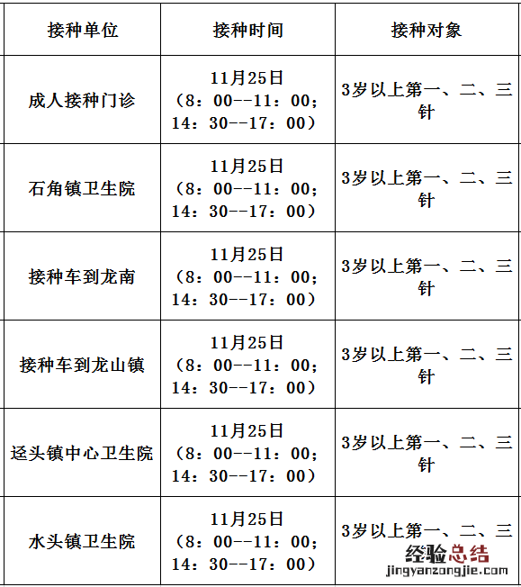 11月25日佛冈县新冠疫苗到苗消息 佛冈县新冠疫苗临时接种点