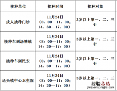 佛冈县新冠疫苗预约 11月24日佛冈县新冠疫苗到苗消息