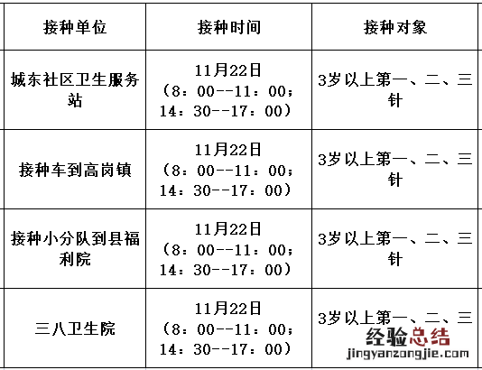 佛冈县新冠疫苗接种查询系统 11月22日佛冈县新冠疫苗到苗消息