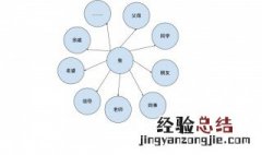 社会主要关系 主要社会关系包括哪些