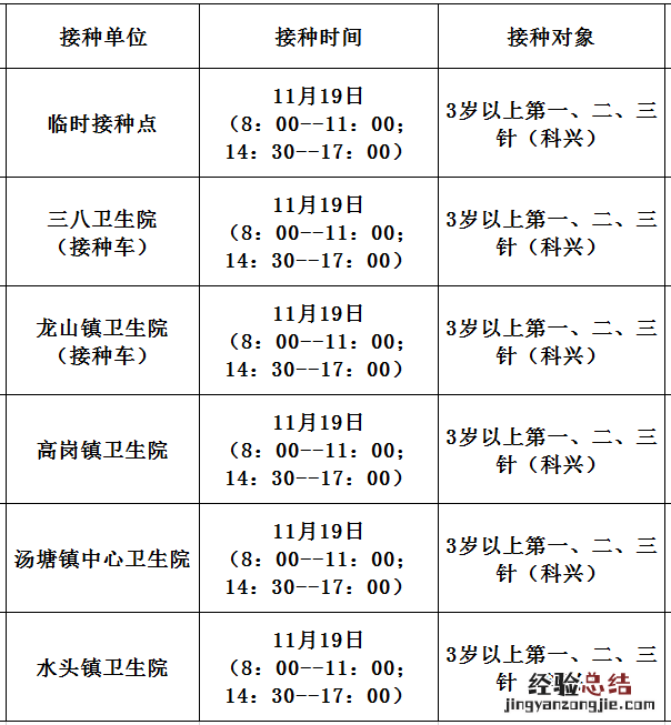 佛冈县新冠疫苗接种查询系统 11月19日佛冈县新冠疫苗到苗消息
