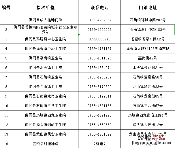 佛冈县新冠疫苗预约 11月18日佛冈县新冠疫苗到苗消息