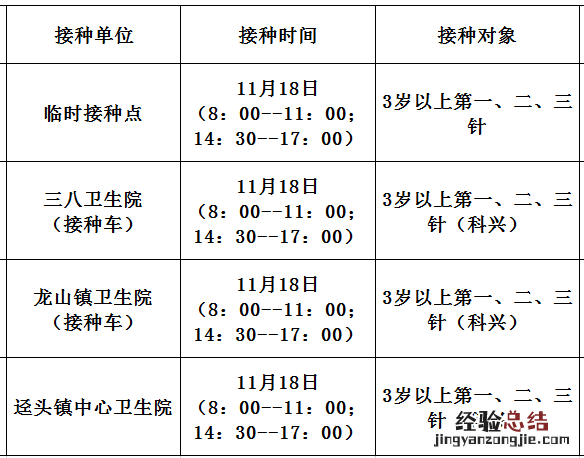佛冈县新冠疫苗预约 11月18日佛冈县新冠疫苗到苗消息