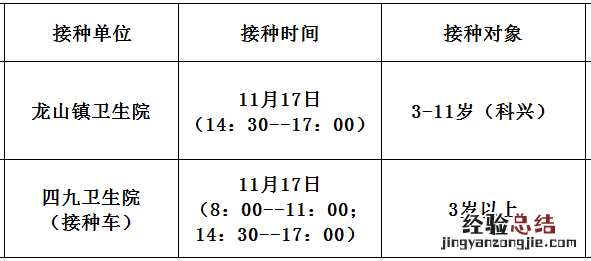 11月17日佛冈县新冠疫苗到苗消息 佛冈县新冠疫苗接种点