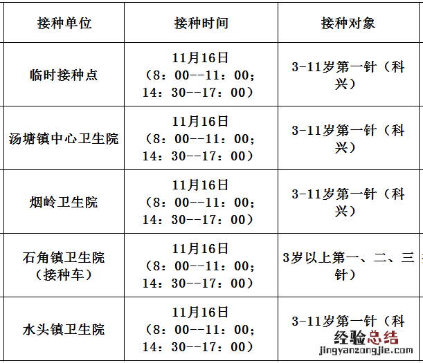 11月16日佛冈县新冠疫苗到苗消息 佛冈县新冠疫苗接种查询系统