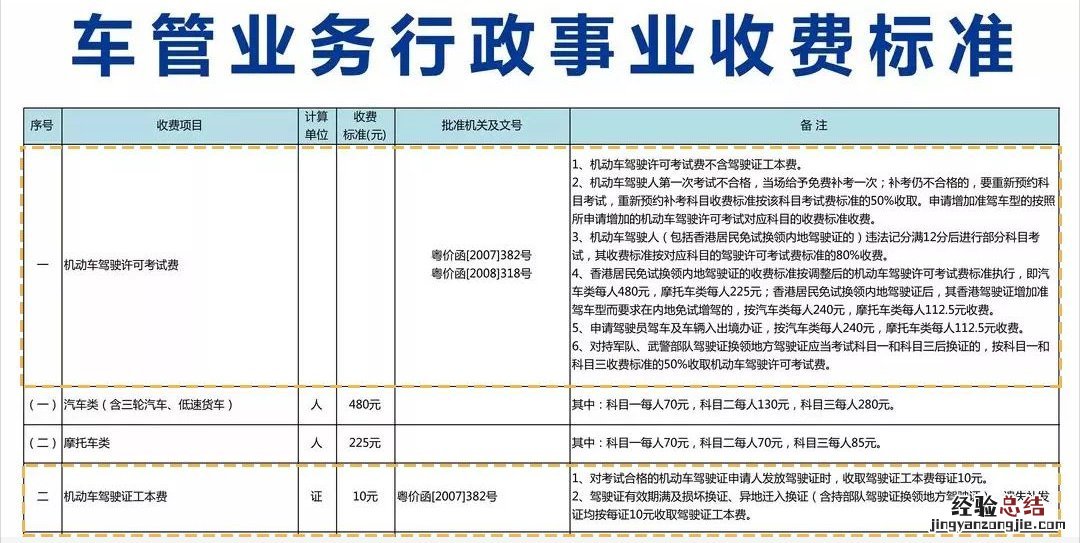 驾照异地分科目考试 清远驾驶证异地分科目考试答疑汇总