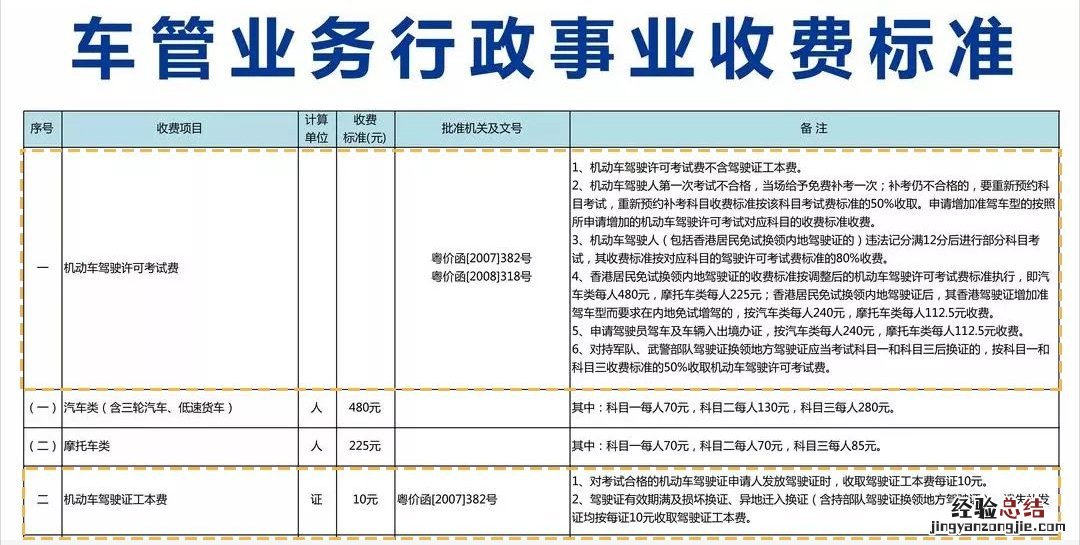 清远驾驶证考试异地转入如何办理流程 清远驾驶证考试异地转入如何办理