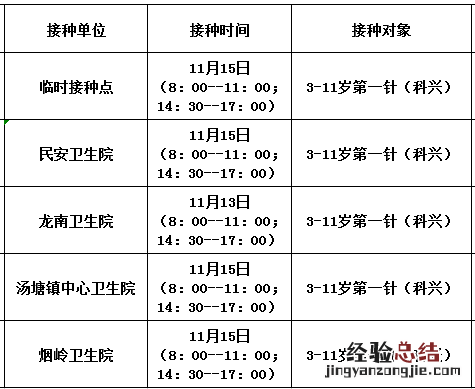 佛冈县新冠疫苗预约 11月15日佛冈县新冠疫苗到苗消息