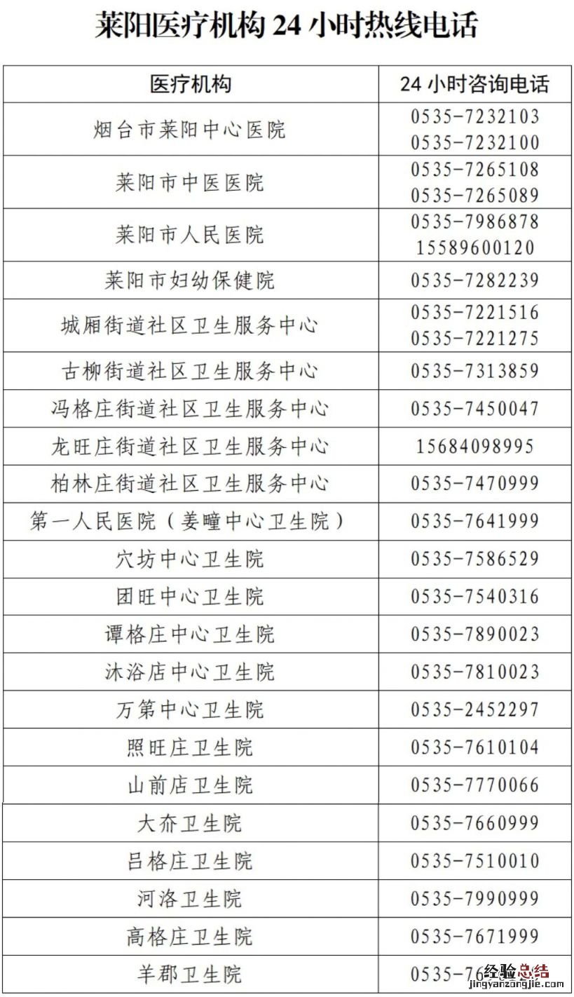 莱阳市核酸检测混管复核专用采样点 莱阳市核酸检测混管复核专用采样点在哪