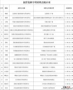 莱阳市核酸检测混管复核专用采样点 莱阳市核酸检测混管复核专用采样点在哪