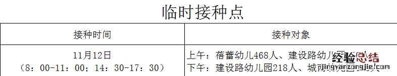 11月12日佛冈县新冠疫苗到苗消息 佛冈新冠疫苗接种