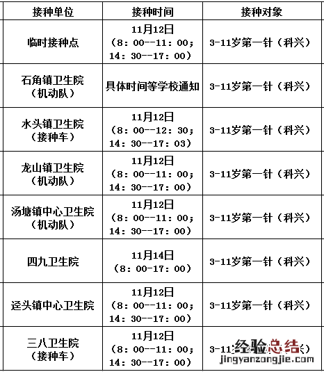 11月12日佛冈县新冠疫苗到苗消息 佛冈新冠疫苗接种