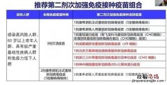 合肥海棠社区医院新冠第四针可以打了吗？