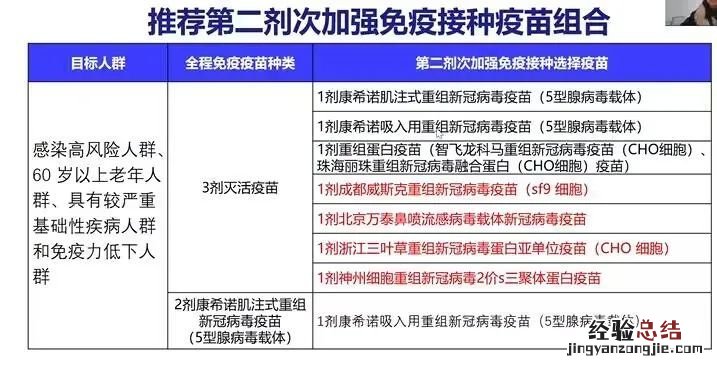 合肥海棠社区医院新冠第四针可以打了吗?