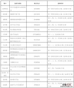 庐山市在哪里打新冠疫苗 庐江县新冠疫苗第四针去哪可以打