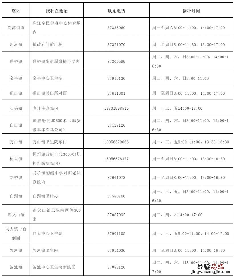庐山市在哪里打新冠疫苗 庐江县新冠疫苗第四针去哪可以打