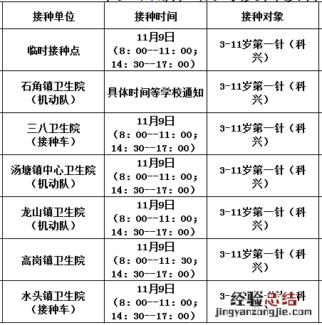 佛冈今天有疫苗吗 11月9日佛冈县新冠疫苗到苗消息