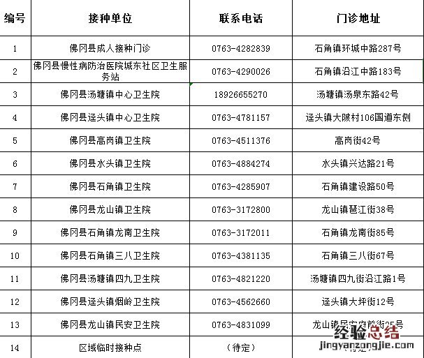 11月4日佛冈县新冠疫苗到苗消息 佛冈新冠疫苗第二针什么时候有号