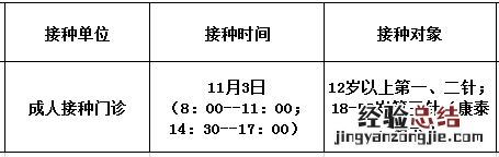 11月3日佛冈县新冠疫苗到苗消息 佛冈县新冠疫苗接种查询系统