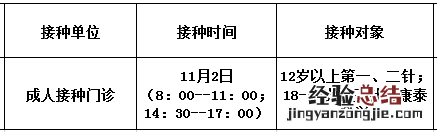 佛冈县新冠疫苗接种查询系统 11月2日佛冈县新冠疫苗到苗消息