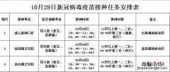 佛冈新冠疫苗第二针什么时候有号 10月29日佛冈县新冠疫苗到苗消息