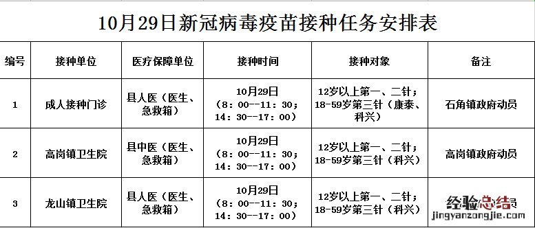 佛冈新冠疫苗第二针什么时候有号 10月29日佛冈县新冠疫苗到苗消息