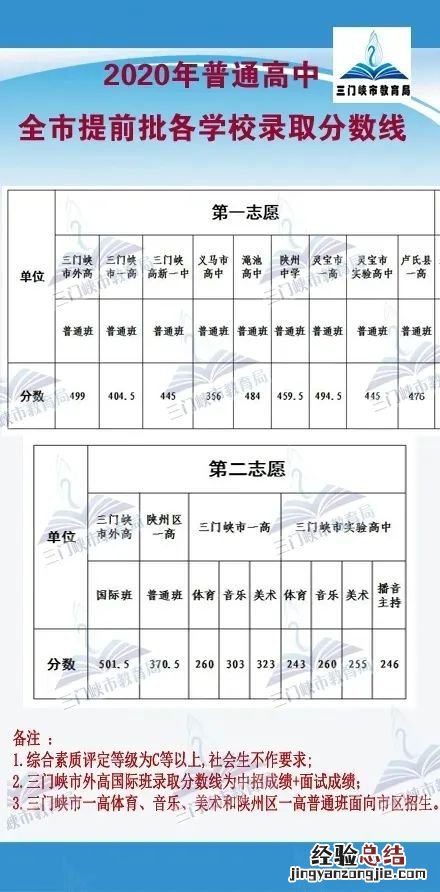 河南省普通高中招生分数线发布时间 河南高中录取分数线什么时候公布