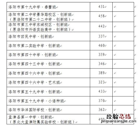 河南中招考试分数线什么时候出来 河南省中招分数线什么时候出来