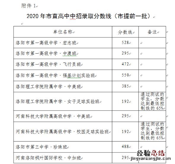 河南中招考试分数线什么时候出来 河南省中招分数线什么时候出来