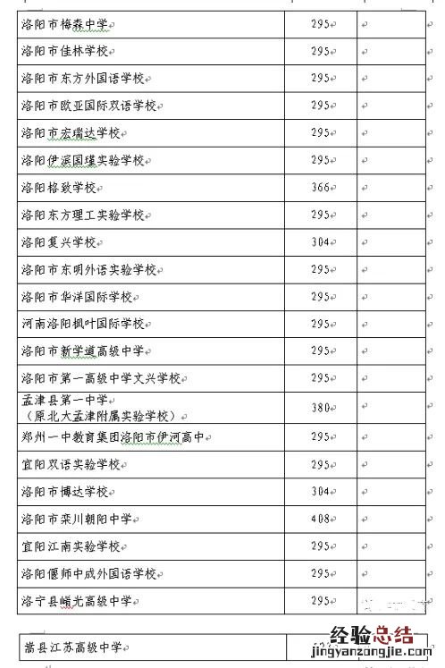 河南中招考试分数线什么时候出来 河南省中招分数线什么时候出来