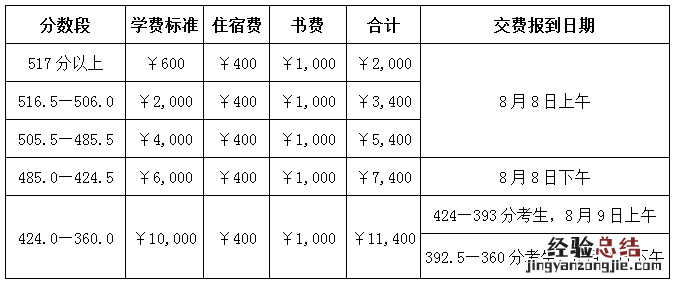 河南中招考试分数线什么时候出来 河南省中招分数线什么时候出来