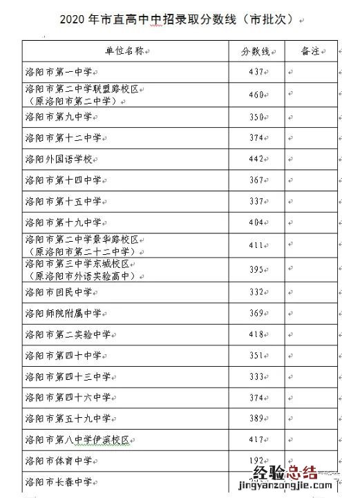 河南中招考试分数线什么时候出来 河南省中招分数线什么时候出来