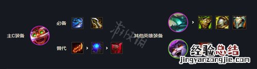 云顶之弈s7飞机阵容怎么搭配