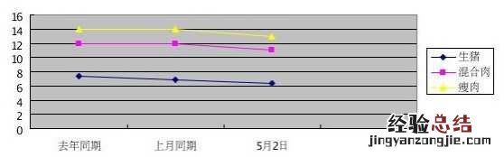 湖南耒阳市生猪价格市场行情分析 耒阳市生猪价格多少钱